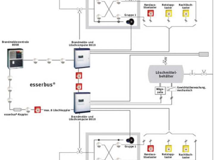 Cover image for Fire detection & control