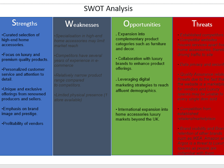 Cover image for Comprehensive SWOT Analysis for E-Commerce Startup