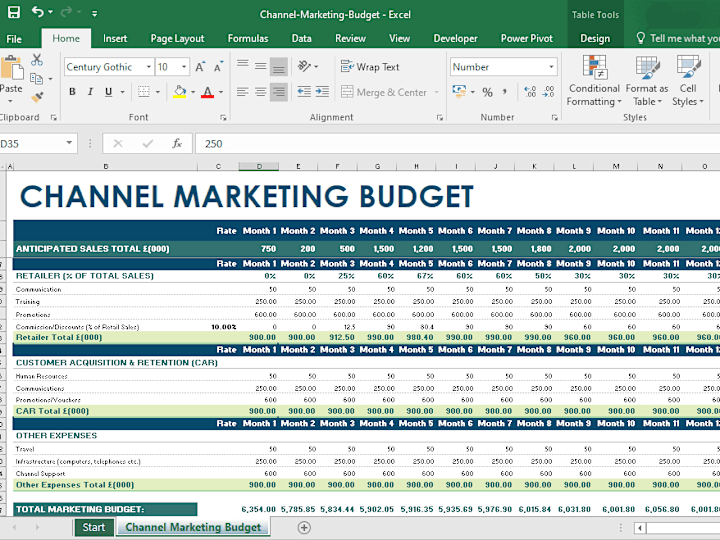 Cover image for Channel Marketing Budget