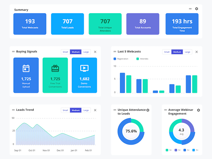 Cover image for Modernizing ON24's SaaS Analytics Interface