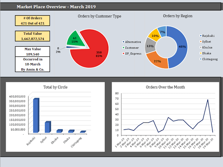 Cover image for Marketplace Data Visualization