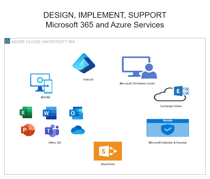 Cover image for Microsoft 365 Administration and Azure Administration