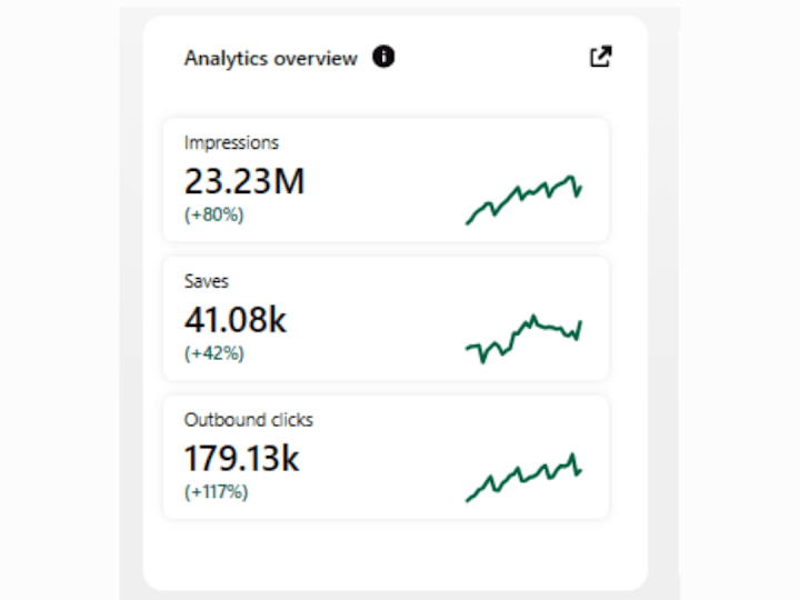 Cover image for I've grown Pinterest accounts to 20 million monthly views.