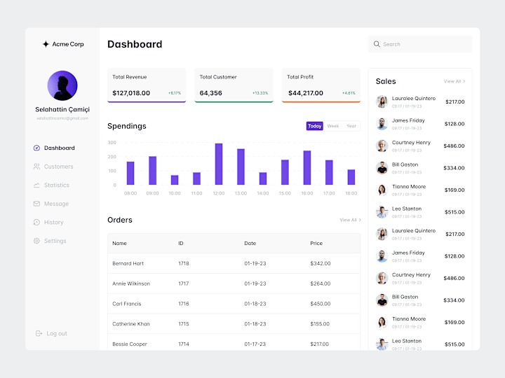 Cover image for Admin Dashboard