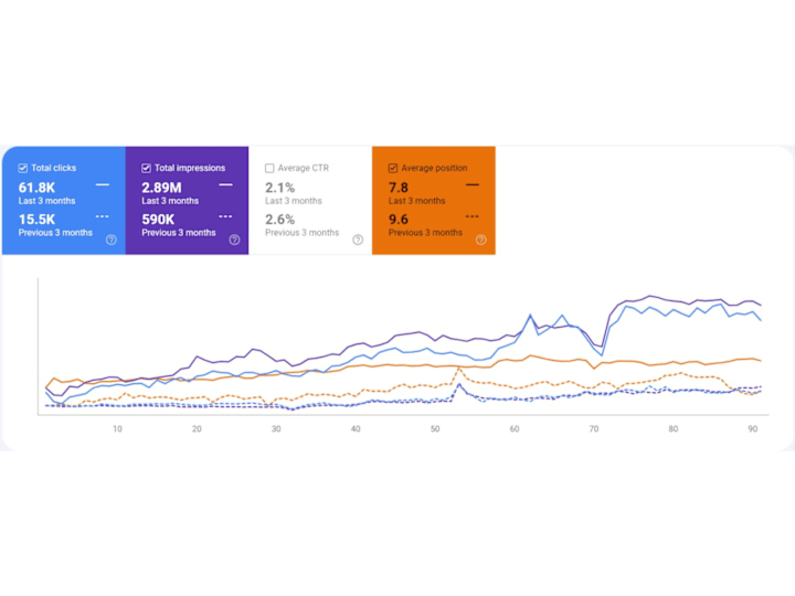 Cover image for Transform Your Online Visibility with Customized SEO Services