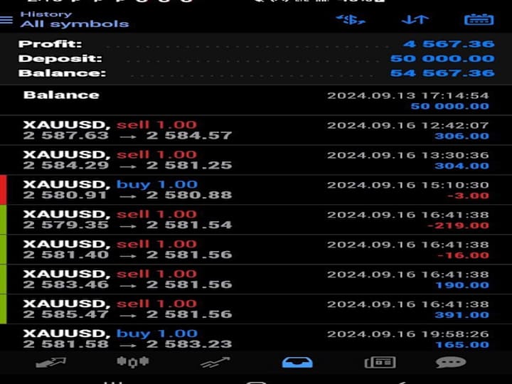 Cover image for Automated Forex Trading Bot | Custom EA for Profitable Trading