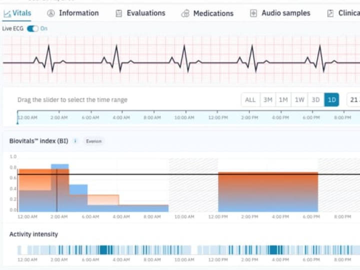 Cover image for Data Visualization Dashboard Development