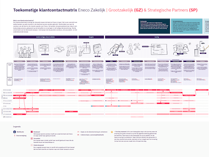 Cover image for Optimizing Customer Journeys of B2B sustainable transition Eneco