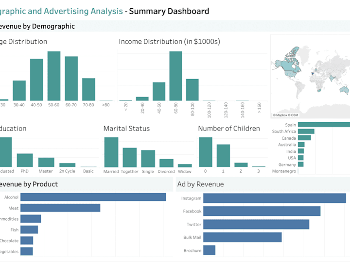 Cover image for E-commerce Demographic Analytic