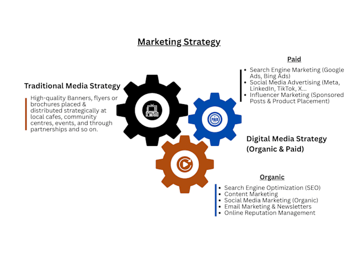 Cover image for Drive Growth and Sales with my Marketing Strategy 