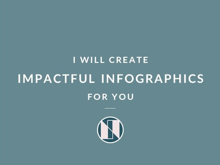 Cover image for Impactful Infographics