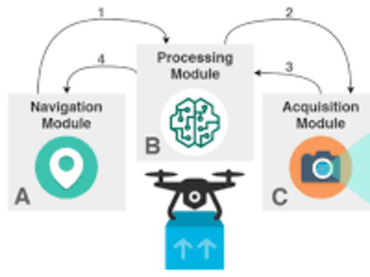Cover image for Human Detection and Tracking System with OpenCV