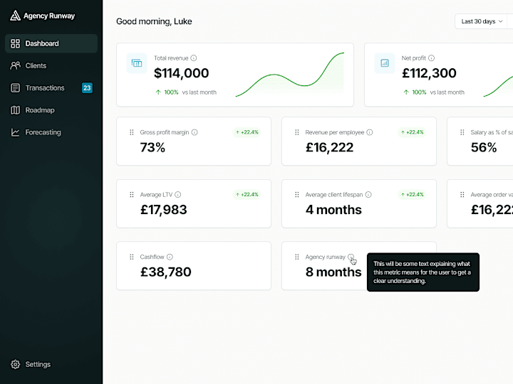 Cover image for AI-Enhanced Data Visualisation Dashboard