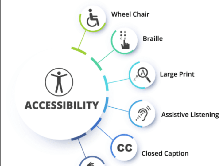 Cover image for Digital Accessibility