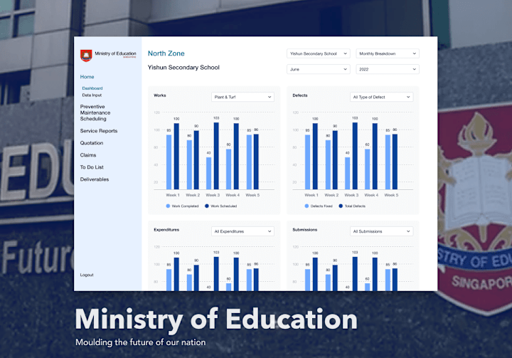 Cover image for Ministry of Education: Contractor Dashboard for School Repairs 