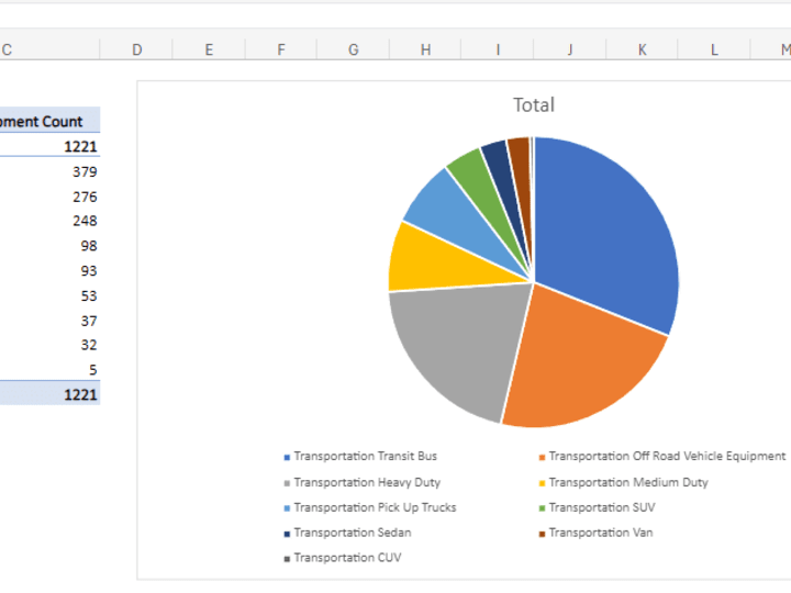 Cover image for Excel Data Analysis Project