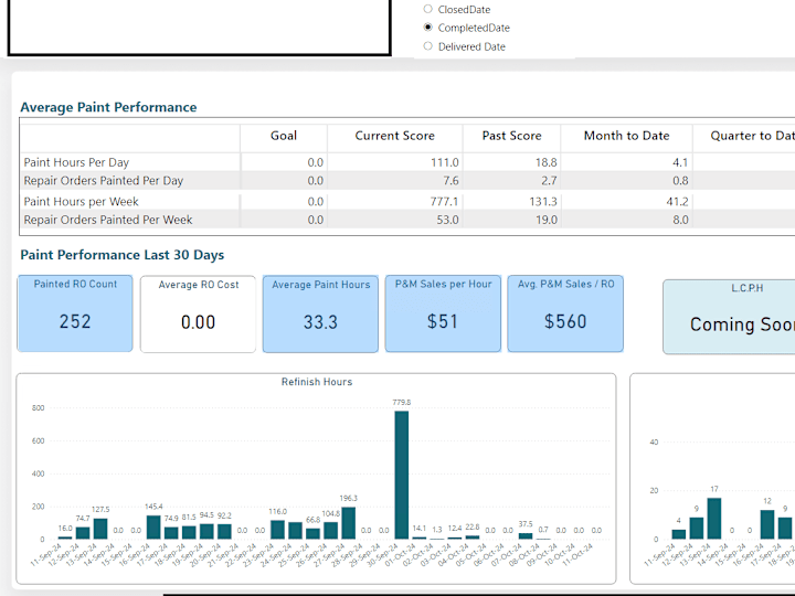 Cover image for Insurance Dashboard