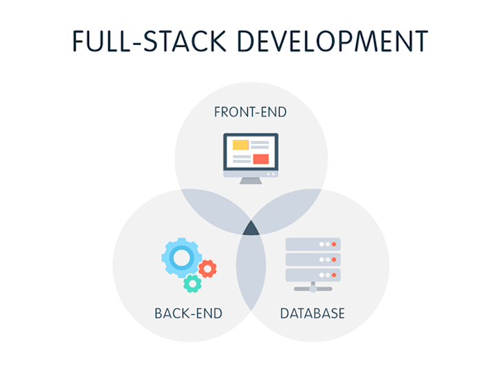 Cover image for Fullstack Web Development