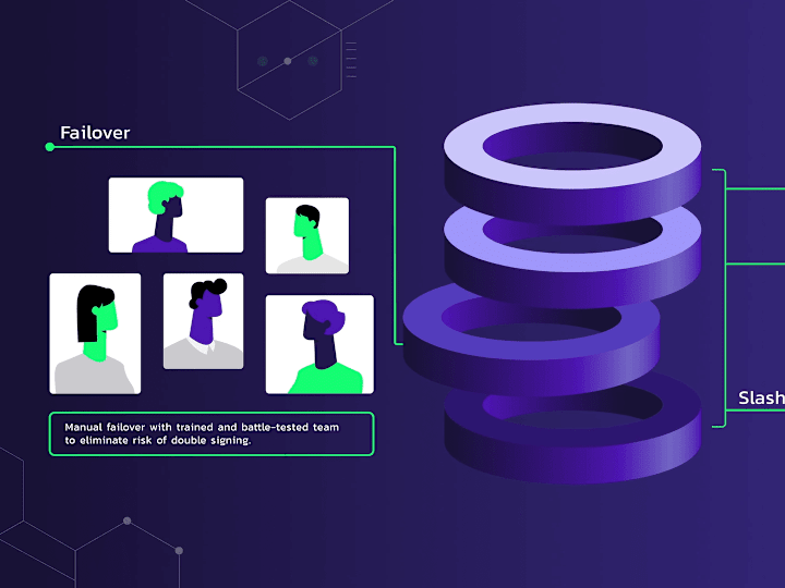 Cover image for 1-5 min - Explainer/2D/3D/SaaS/Motion Animation with Designs