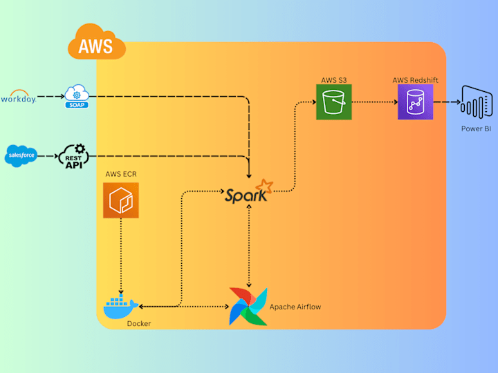 Cover image for Data Analytics Platform