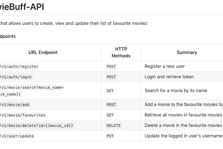 Cover image for MovieBuff API