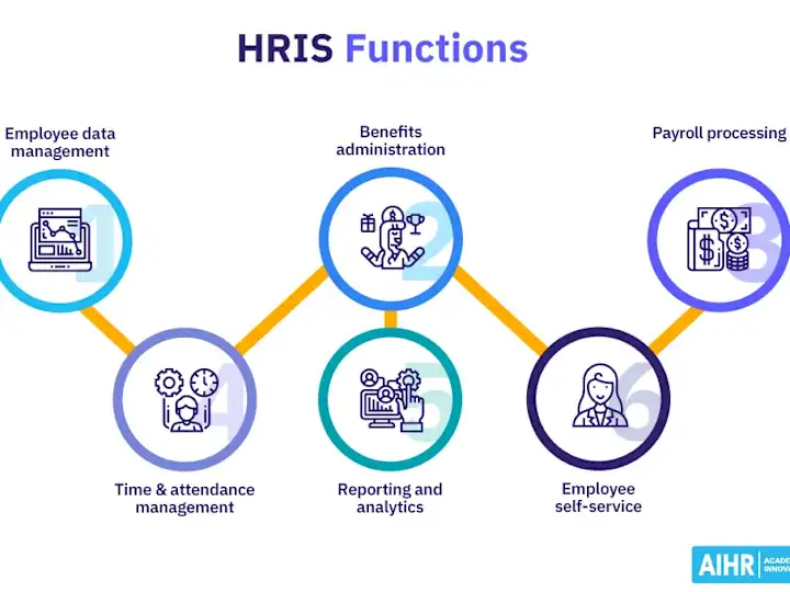 Cover image for HRIS Customization