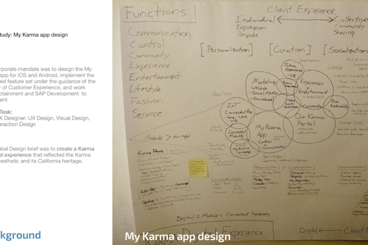 Cover image for My Karma App UX Design