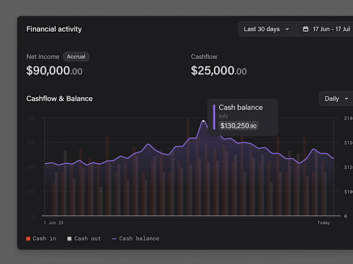 Cover image for Accounting v.1