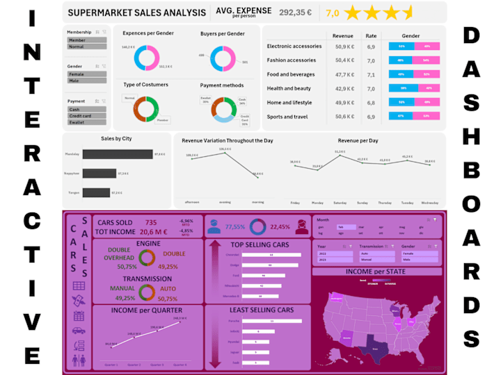 Cover image for Interactive and Dynamic Excel Dashboard