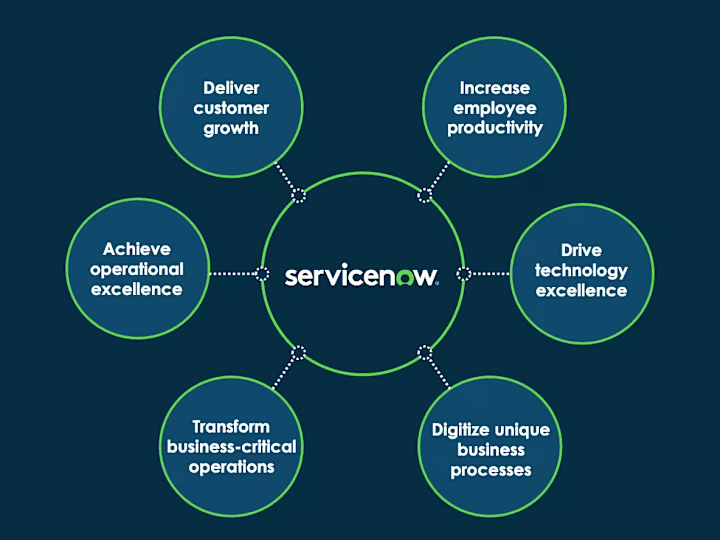 Cover image for Streamlining Success with ServiceNow Solutions