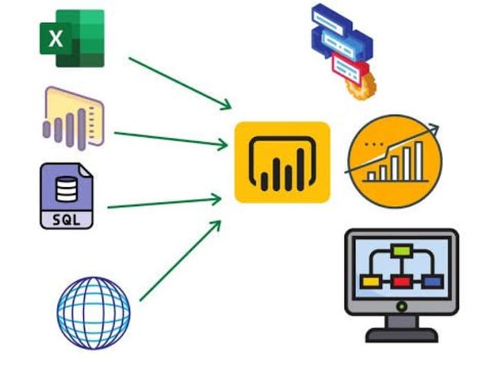 Cover image for Data analysis from any Data Source 