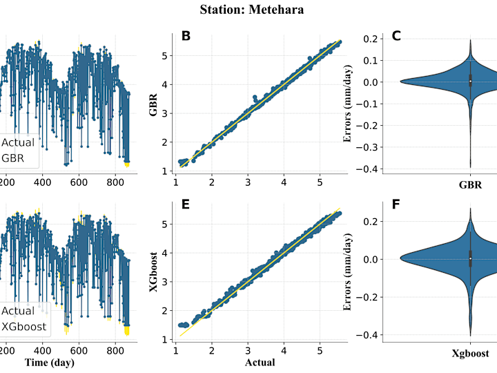 Cover image for hydropython/Interprtable-machine-learning-with-hyper-paramter-t…