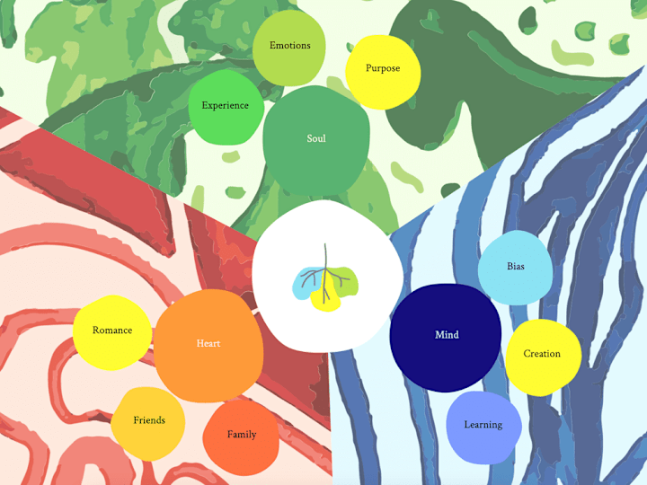 Cover image for Shiro - Interactive Mind Map