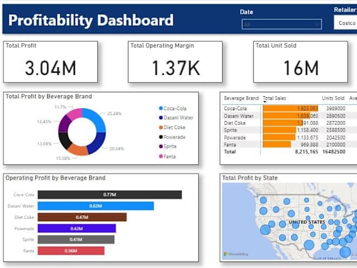 Cover image for Interactive Profitability Dashboard