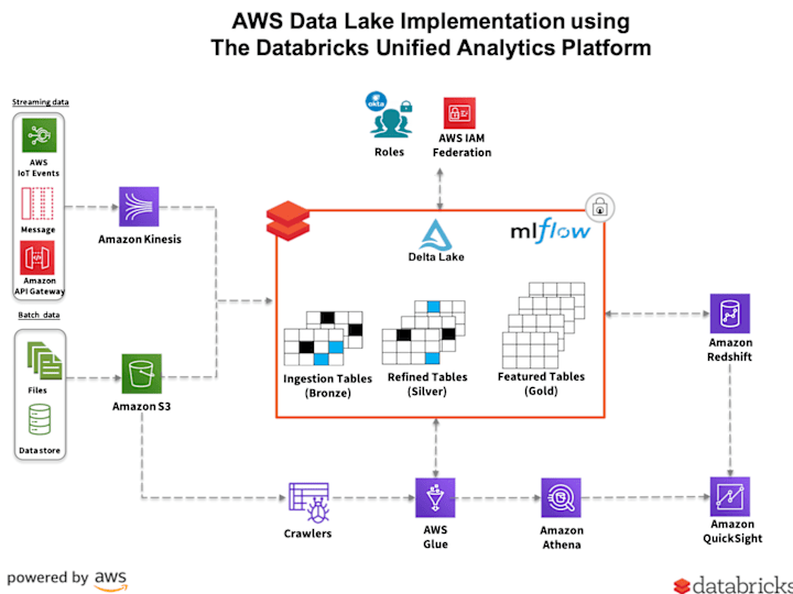 Cover image for Data Engineering