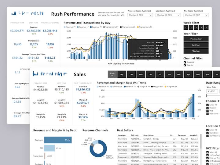 Cover image for BI Data Visualization Product