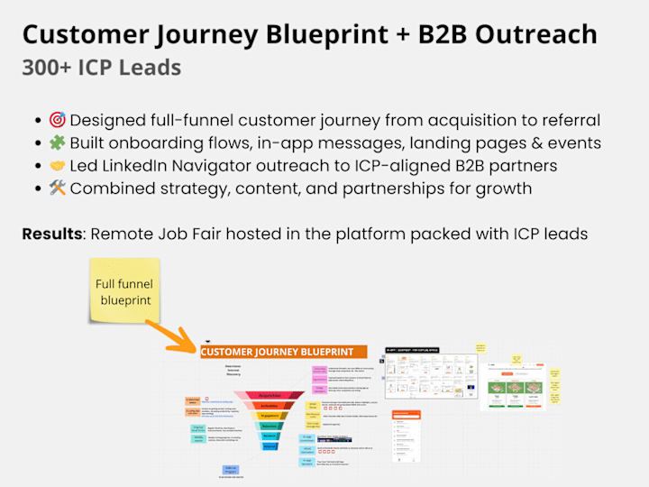 Cover image for Customer Journey Blueprint + B2B Outreach = 300+ ICP Leads