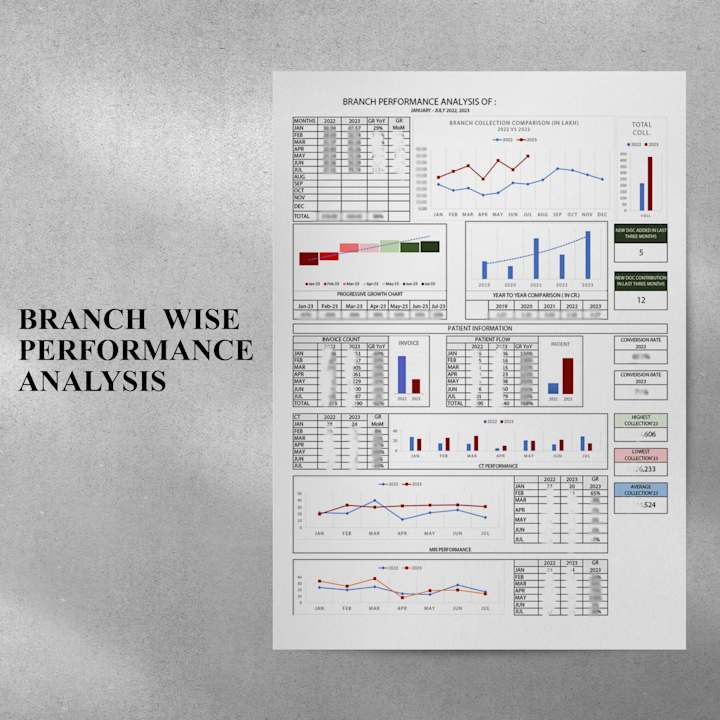 Cover image for Optimizing KPI-Based Business Strategy with Data Modelling