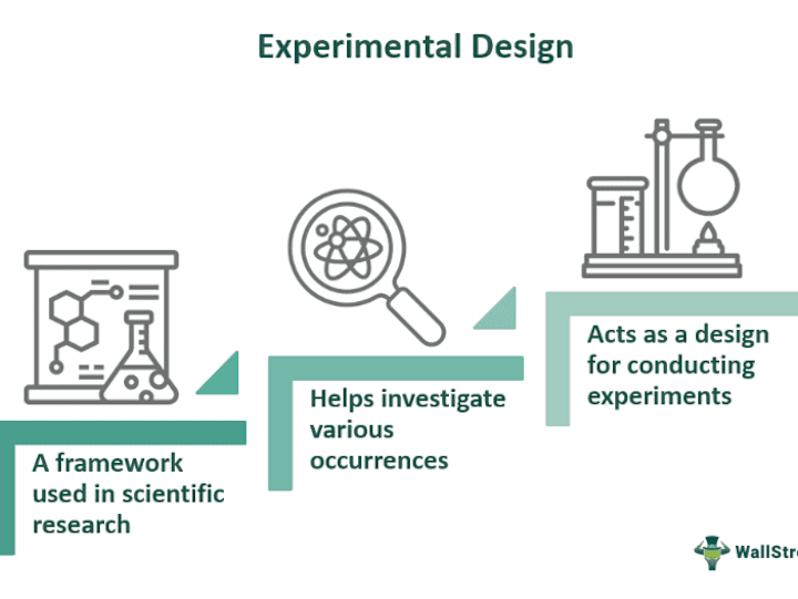 Cover image for Experimental Design