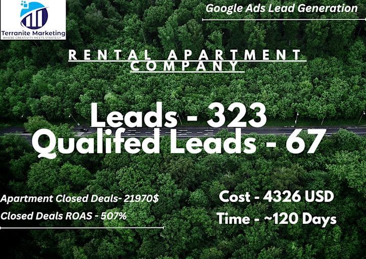 Cover image for Google Ads Lead Generation