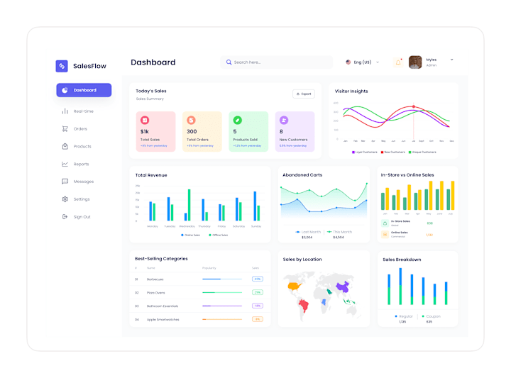 Cover image for SalesFlow - Dashboard UI Design