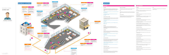 Cover image for Service Design: In-store Customer Mapping