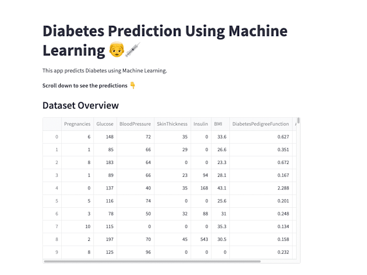 Cover image for Diabetes Prediction Using Machine Learning