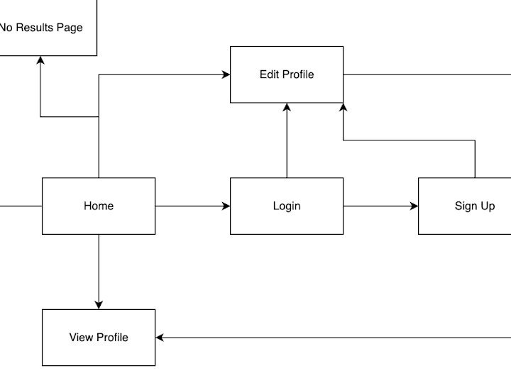 Cover image for User-Centric Wireframe Design