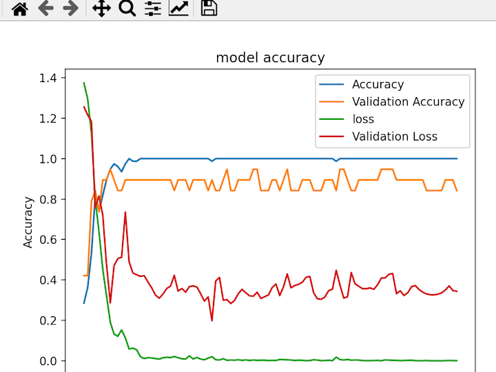 Cover image for GitHub - Lantop1k/Peculiar-Region-Recognition