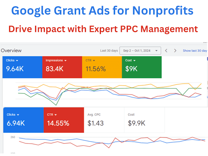 Cover image for Optimize Your Google Grant Ads for Maximum Impact