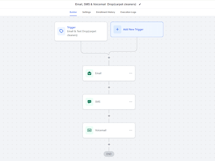 Cover image for Multi-Channel Cold Calling Campaign Setup