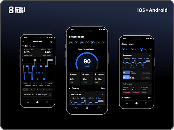 Cover image for Sleep Report Redesign | Eight Sleep App