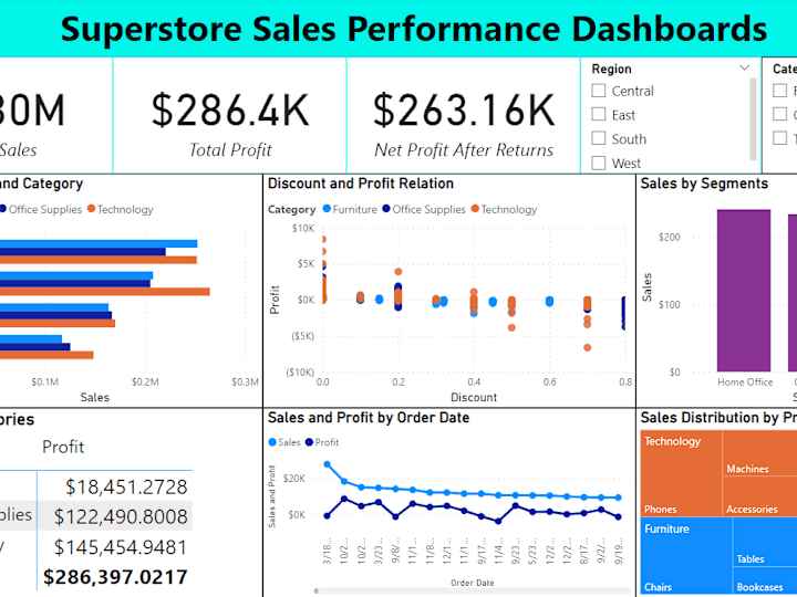 Cover image for Superstore-Performance-Dashboard