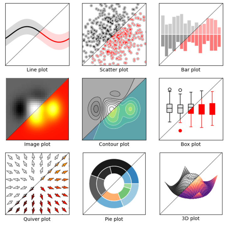 Cover image for Data visualization and analytics with Python